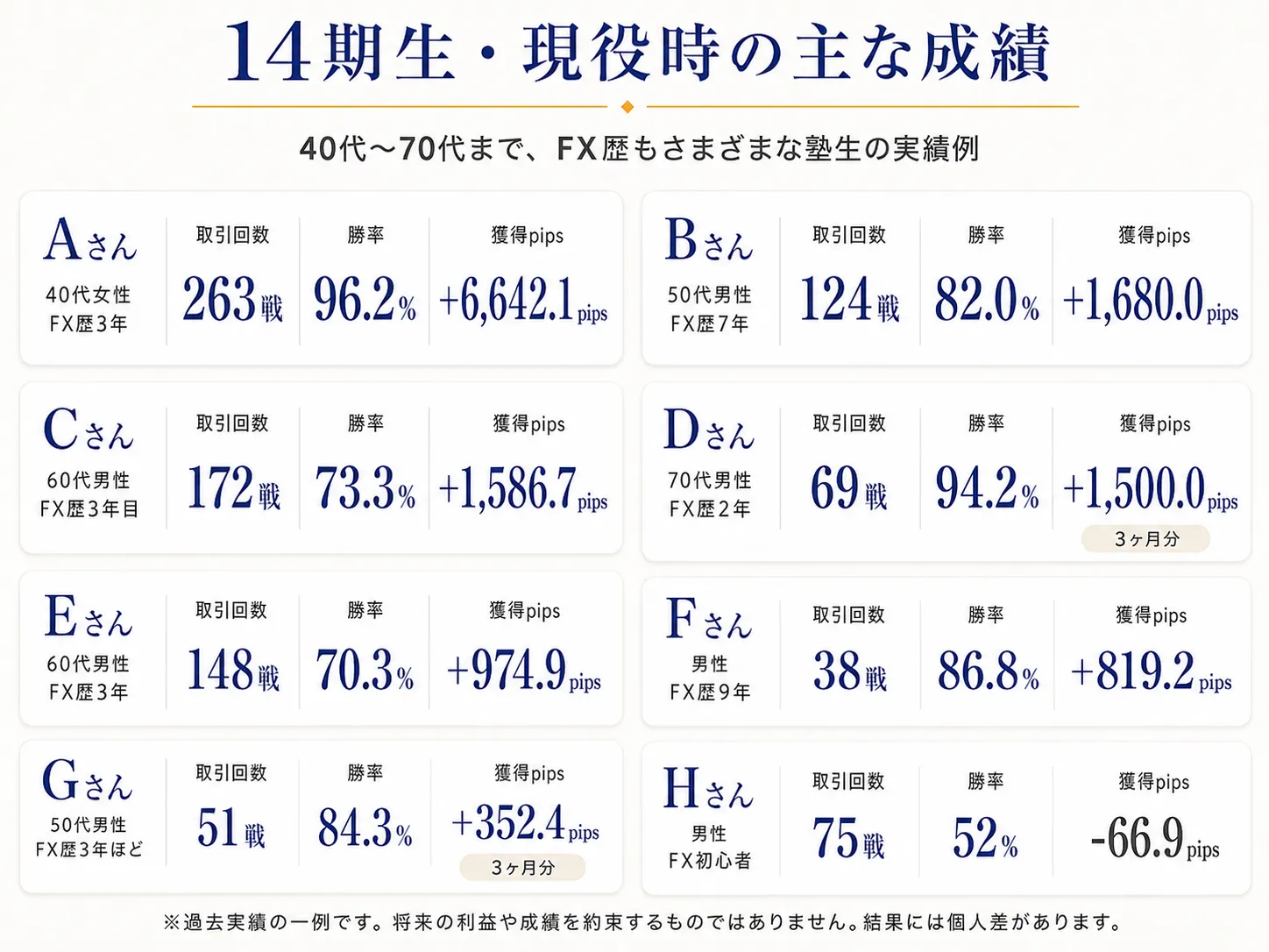 14期生・現役時の主な成績