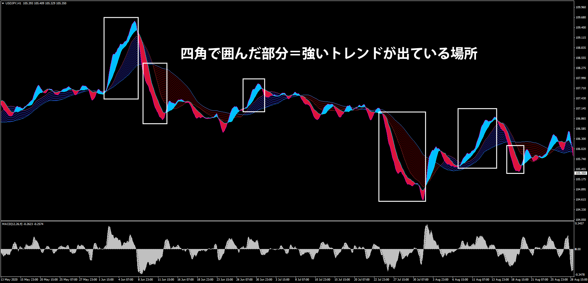 ドル円1時間足チャート