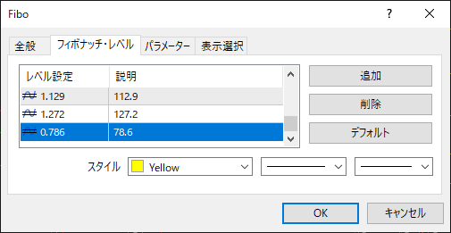 MT4でフィボナッチの数値を追加する方法