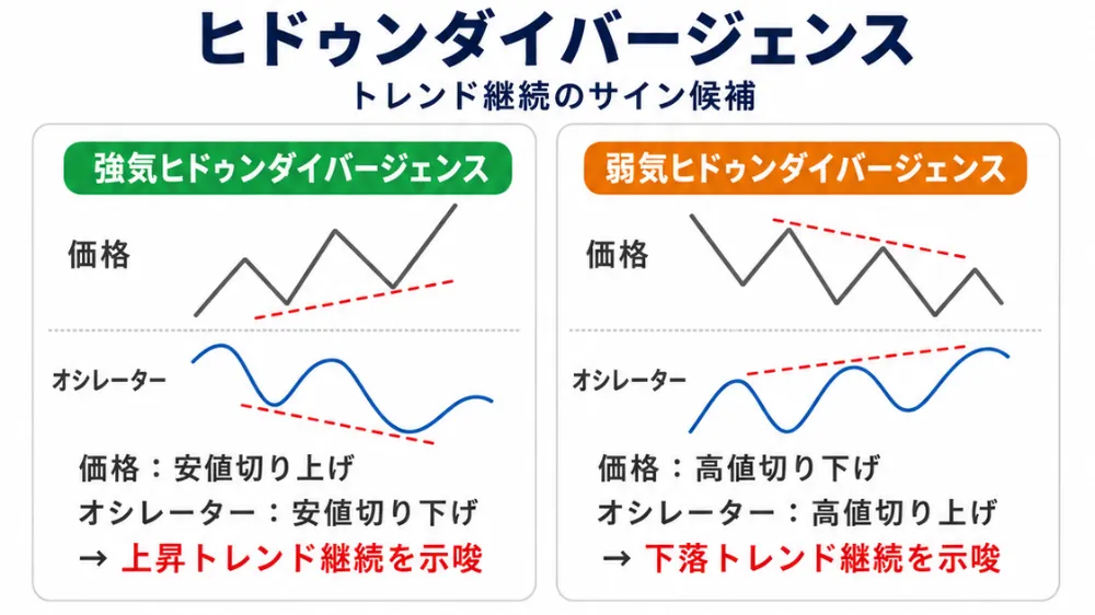 ヒドゥンダイバージェンスのイラスト