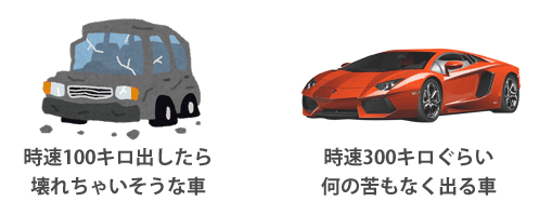 2つの車の違い