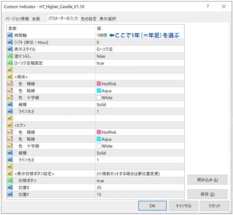 HT_Higher_Candleのパラメーター設定