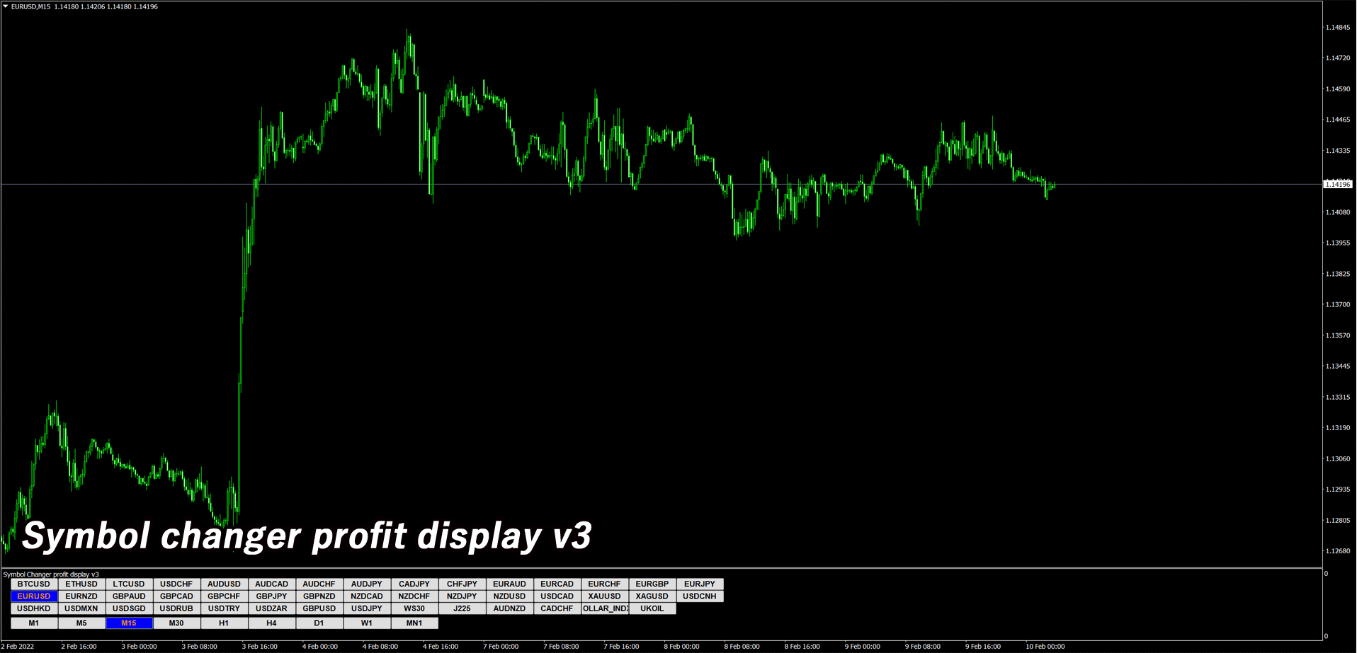Symbol changer profit display v3を表示したチャート