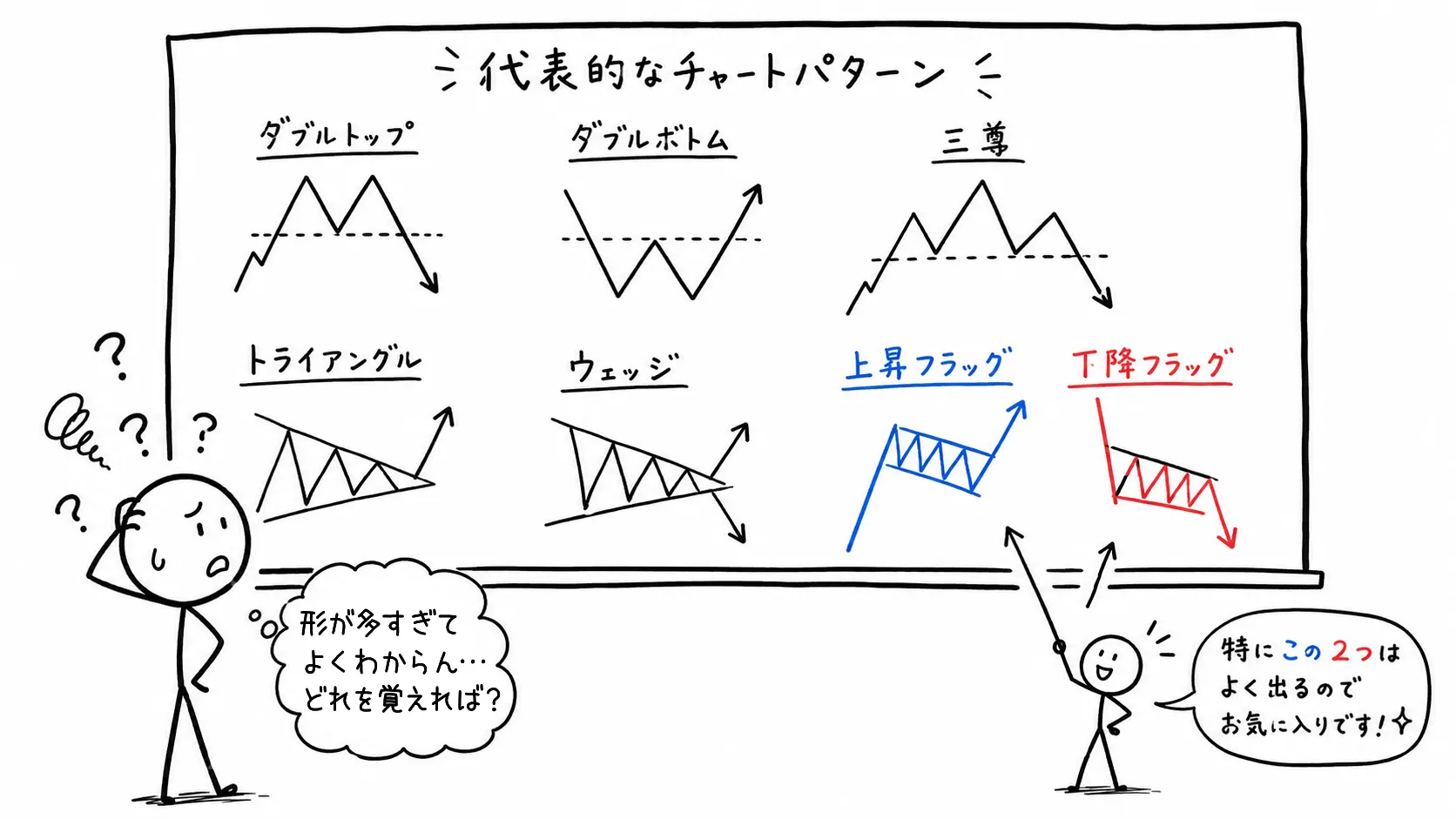 チャートパターン色々