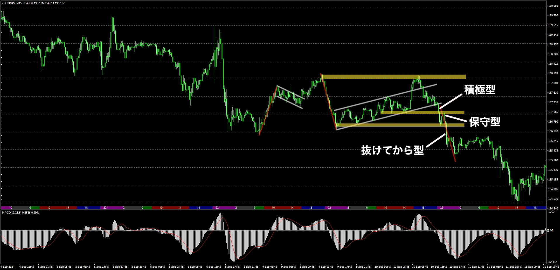 ポンド円15分足