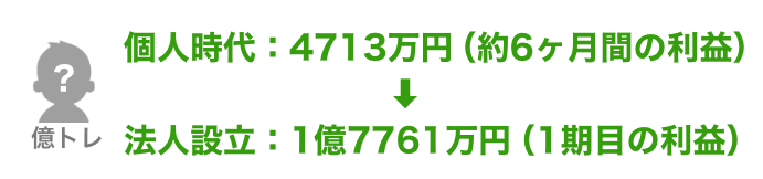 億トレーダーとなった塾生さんの成績