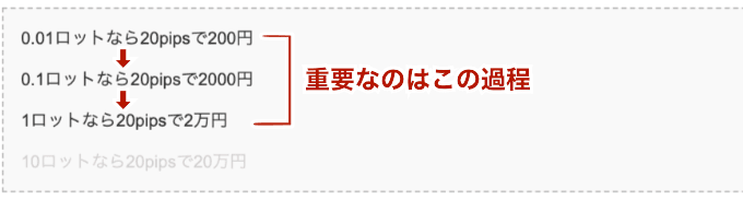 本来注目すべき重要なポイント