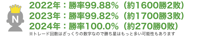 塾期間中のN氏の成績