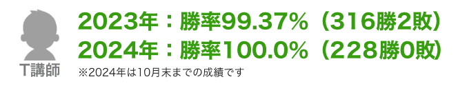 FX侍塾のT講師の成績