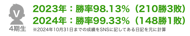 塾生さんの成績