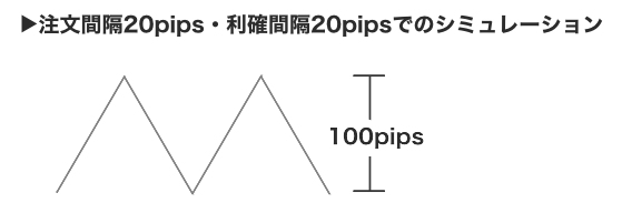 オーライのシミュレーション1