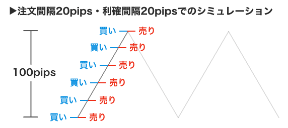 オーライのシミュレーション2