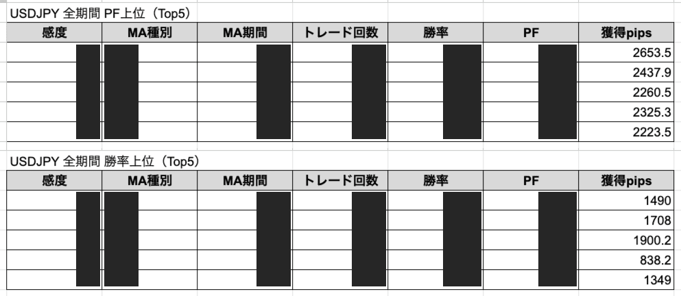 侍システムの秘密のデータ