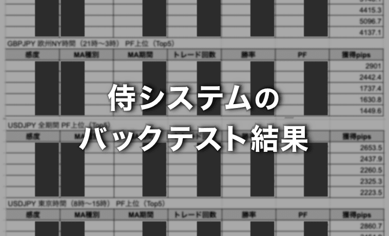侍システムのバックテスト結果を限定公開