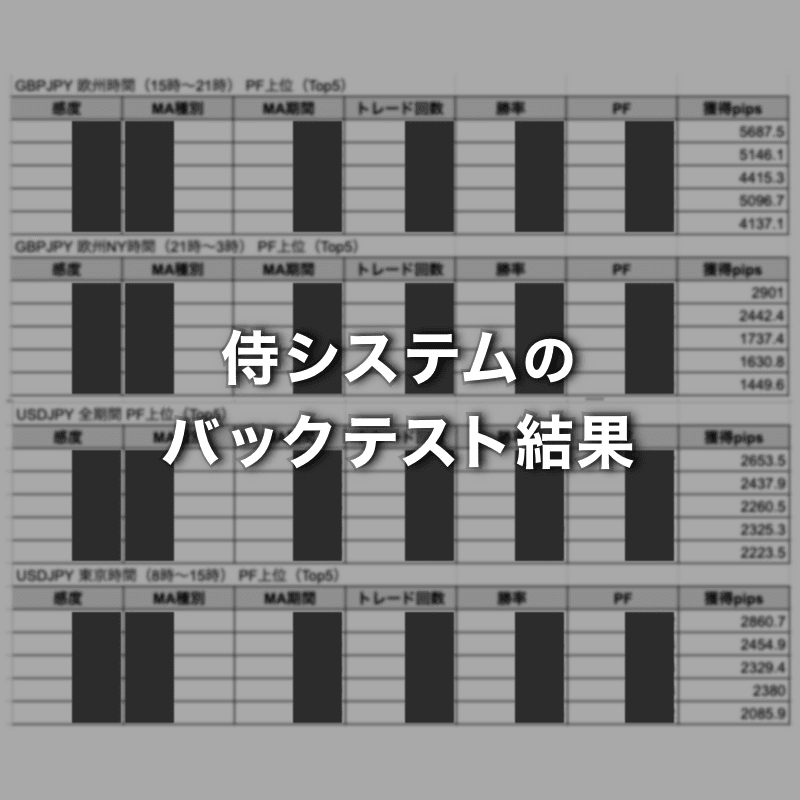 侍システムのバックテスト結果を限定公開