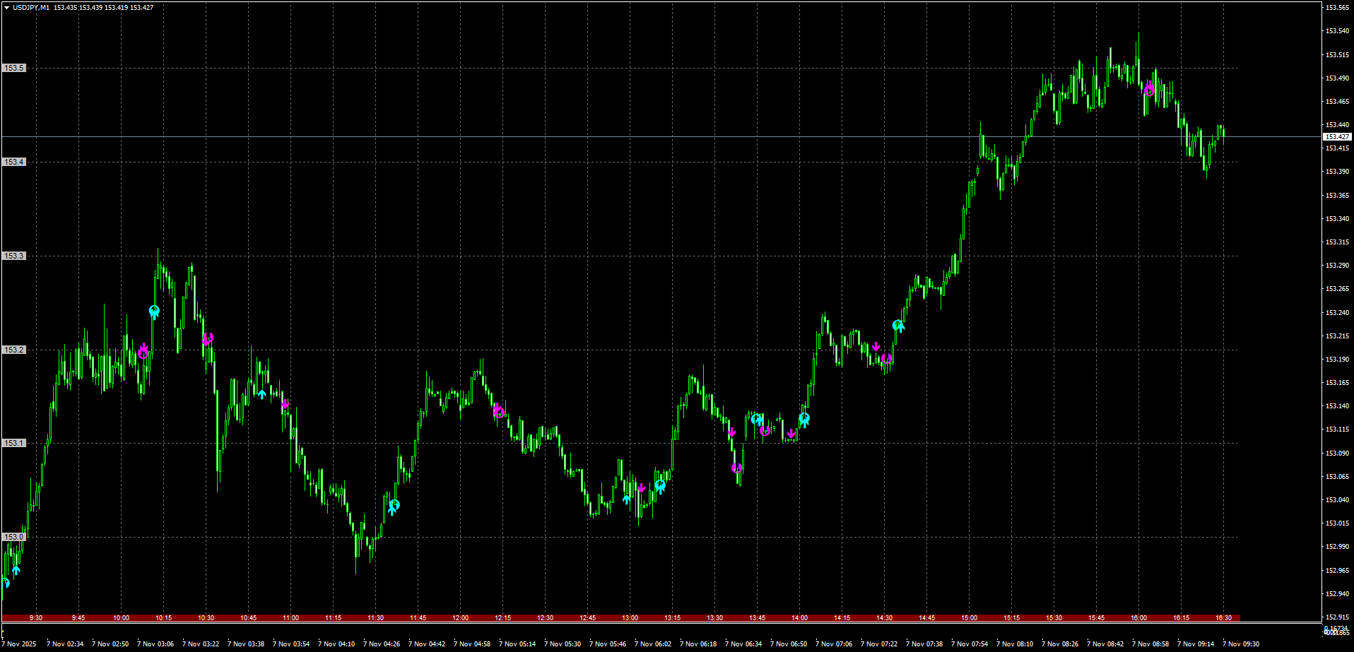 新手法のサイン