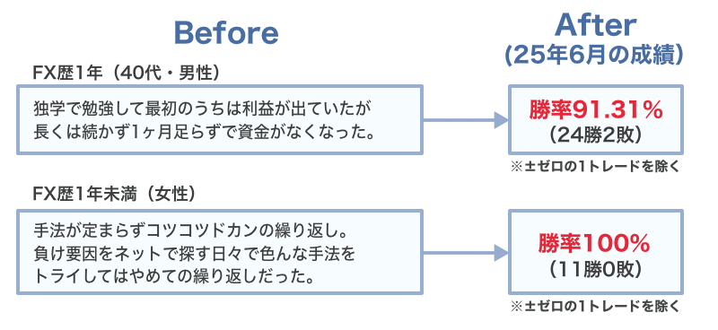FX侍塾12期生さんのBeforeAfter