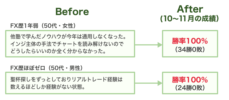 FX侍塾13期生さんのBeforeAfter