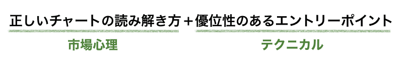 正しいチャートの読み解き方+優位性の高いエントリーポイント