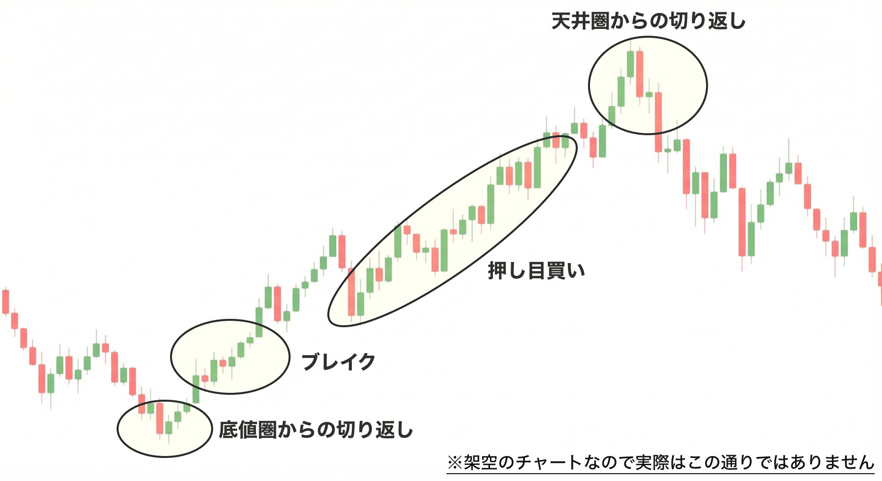 FX侍塾でお伝えする手法のイメージ