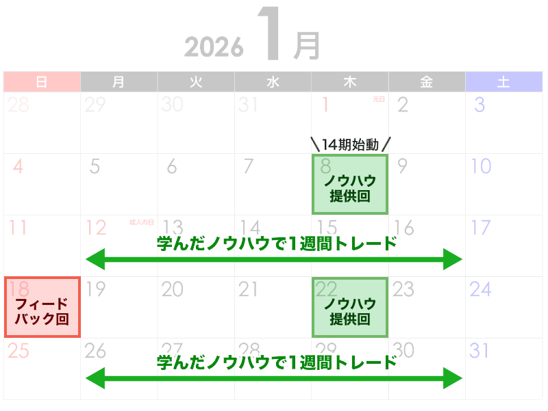 ZOOMのスケジュールのイメージ