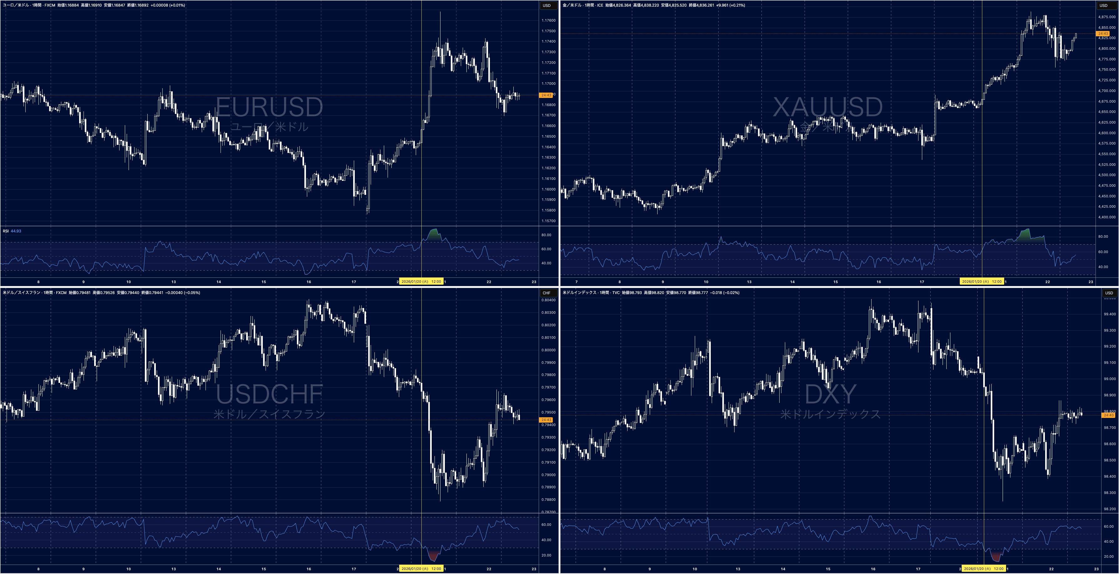 ドル急落の様子