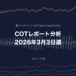 COTレポート分析 2026年3月3日週