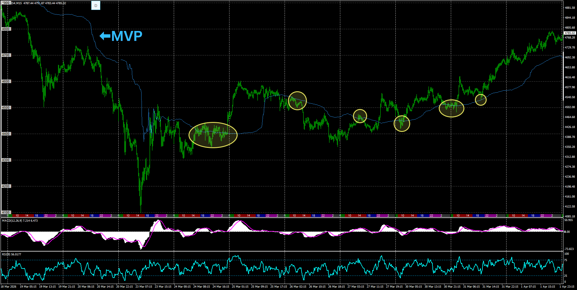 ゴールド15分足