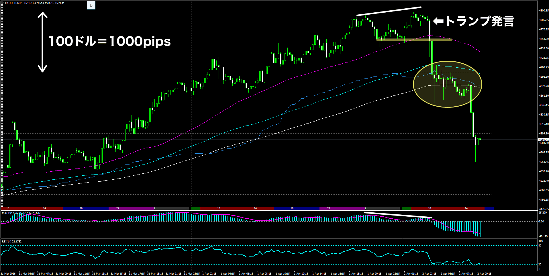 ゴールド15分足
