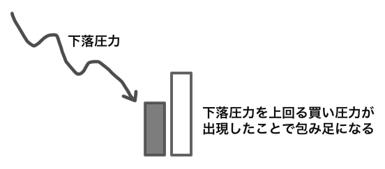 包み足が起こる理由