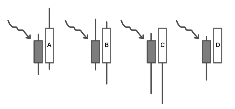 包み足のパターン色々