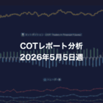 COTレポート分析 2026年5月5日週
