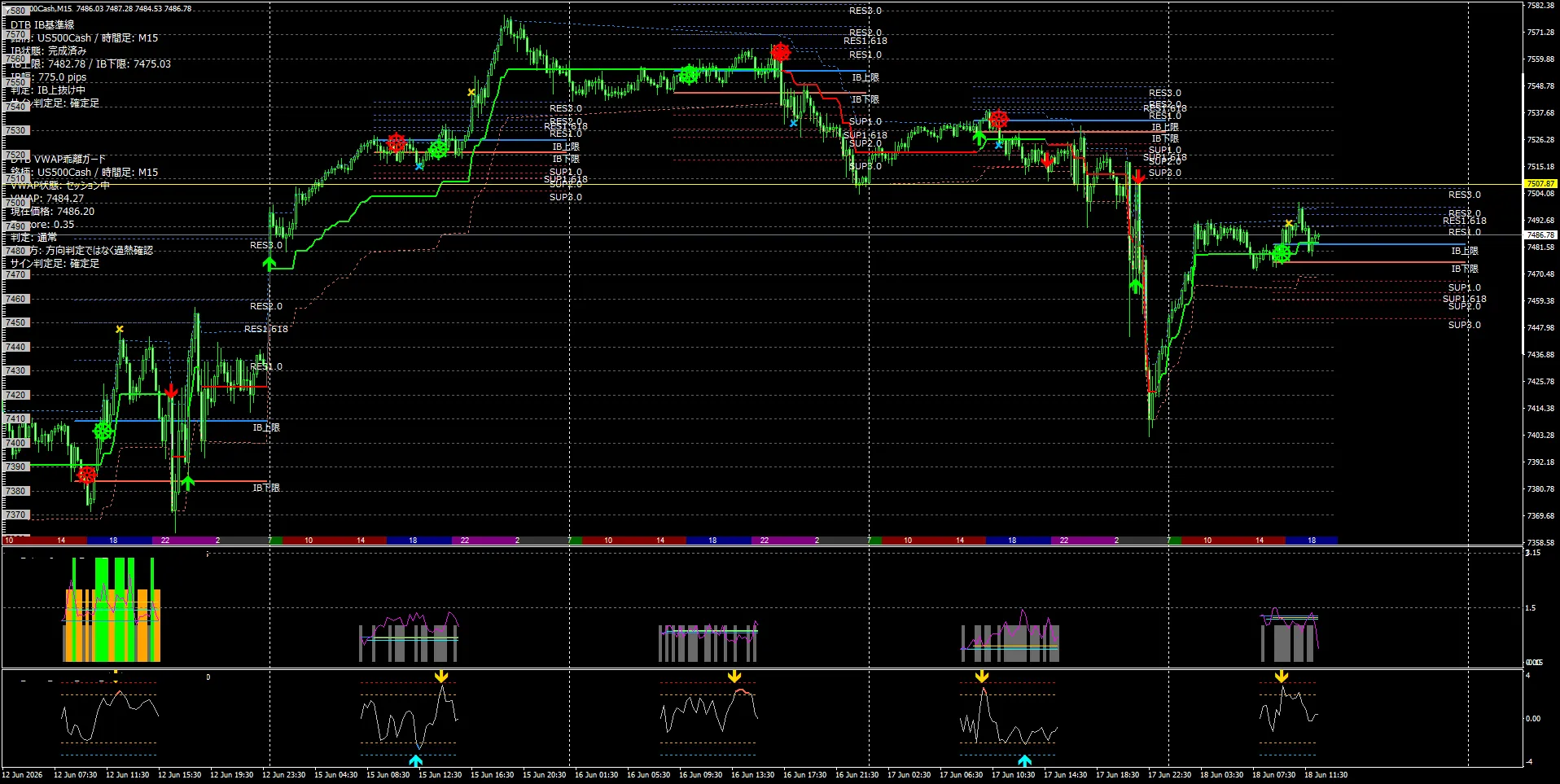 S&P 500の15分足
