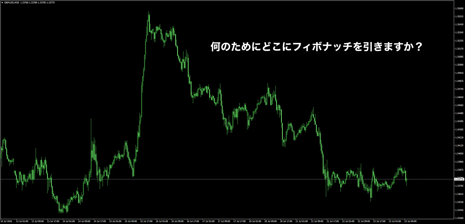 ポンドドル30分足