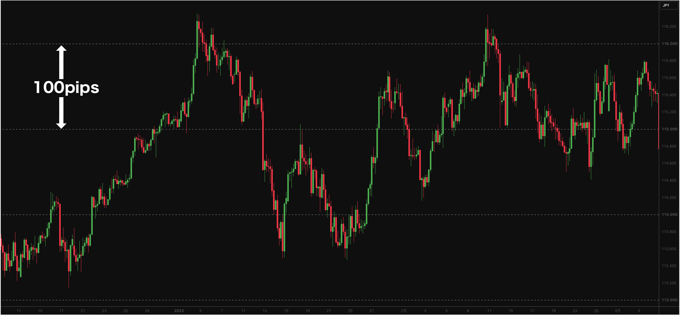 とある通貨ペアの4時間足