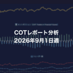 COTレポート分析 2026年9月1日週