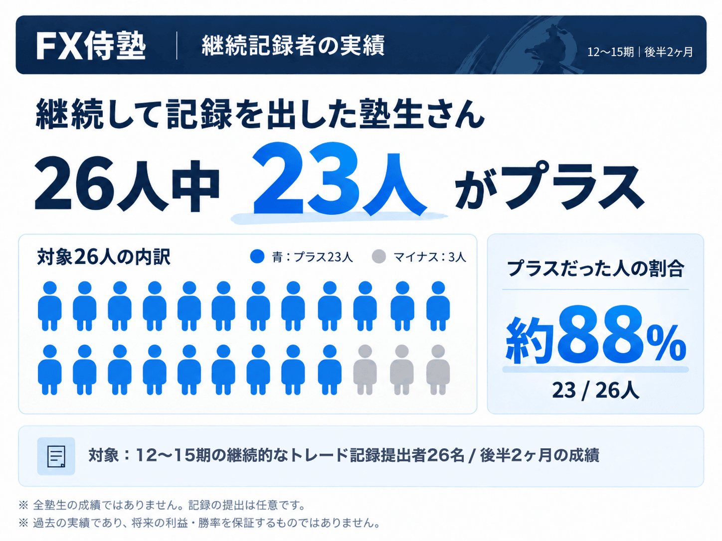 12期〜15期の塾生さんたちの実績