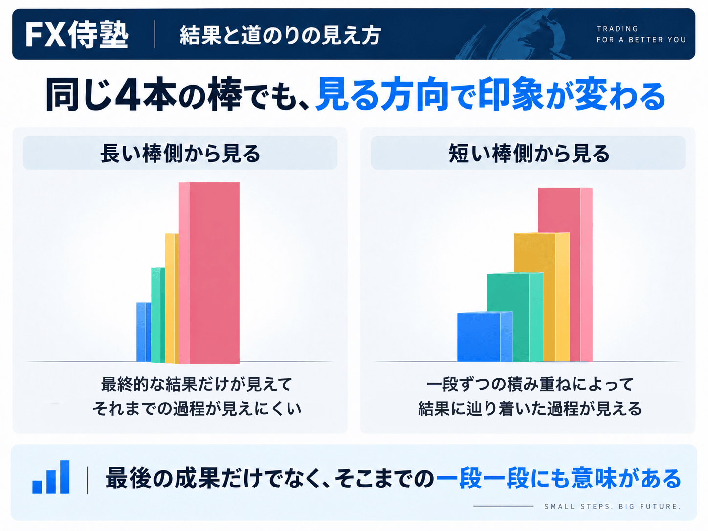 最終的な目標までの過程が見えるか