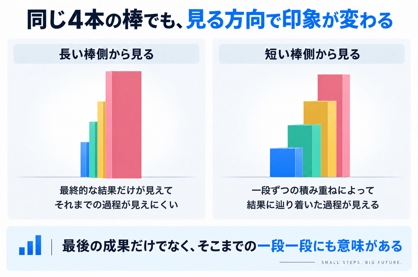 目標到達に対する見え方の違いイメージ