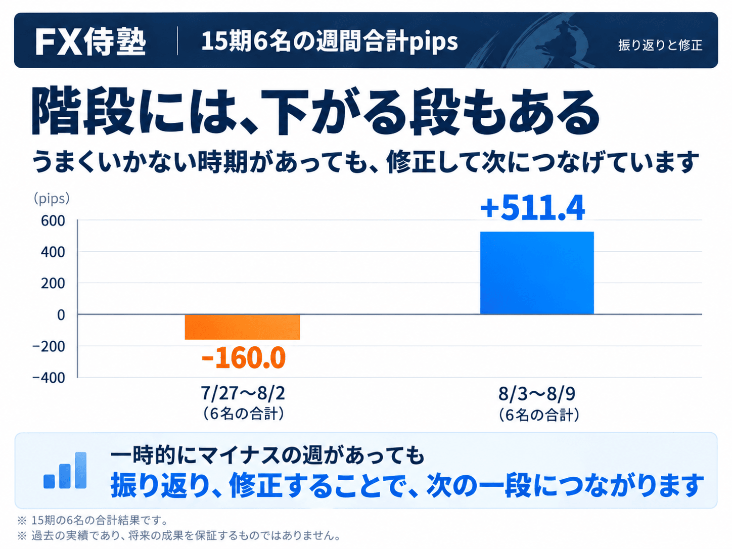崩れても立て直すサポートもできるのが塾の強み